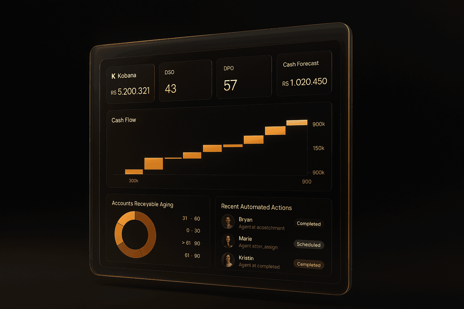 Kadu em dashboard de subscription metrics — MRR, NRR, churn
